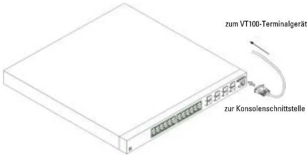 DELL PowerConnect 6024F - Anschließen des Terminals an das Gerät - 2