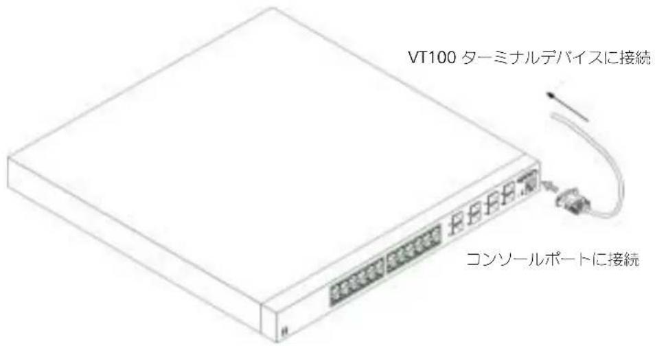 DELL PowerConnect 6024F - ターミナルとデバイスの接続 - 2