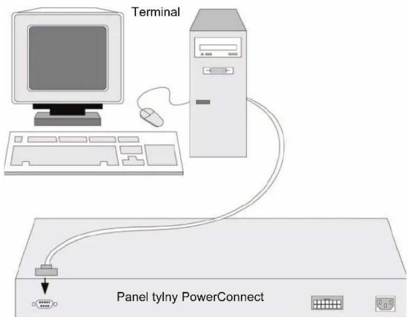 DELL PowerConnect 3524 - Podłuczanie terminala do urzadzenia - 2