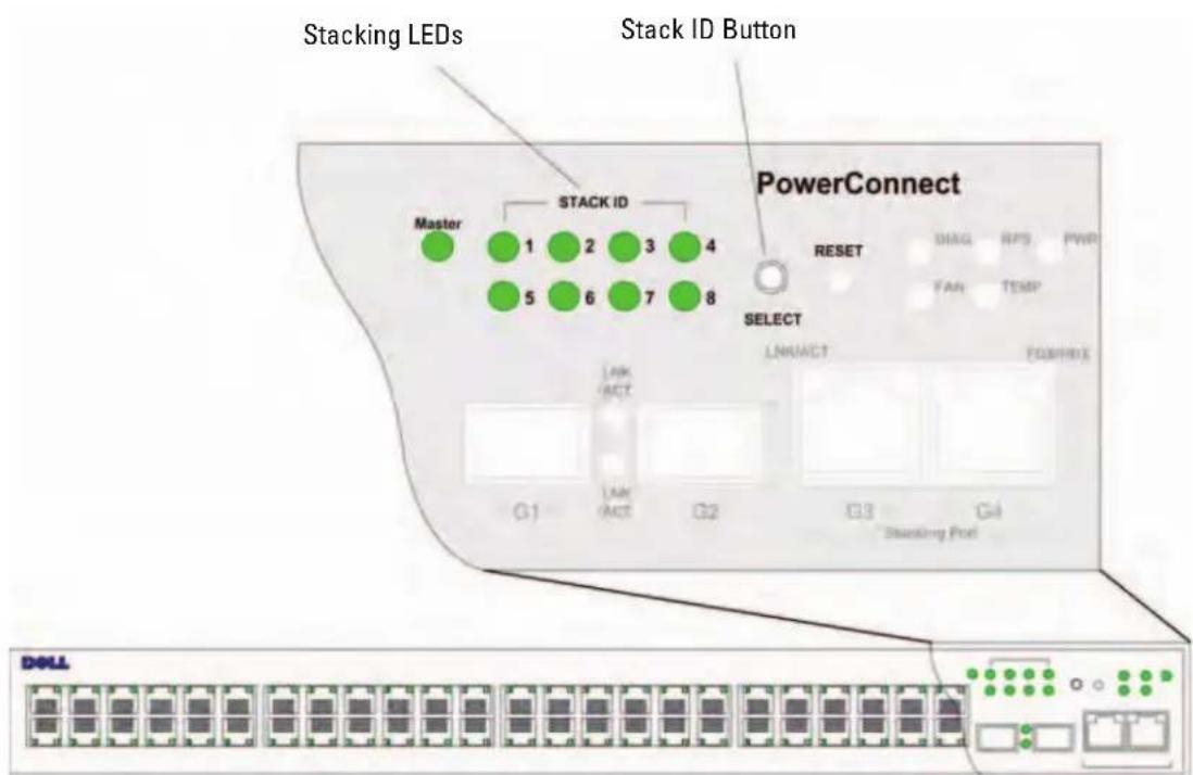 DELL PowerConnect 3524 - Stacking PowerConnect 3500 Series Switches - 2