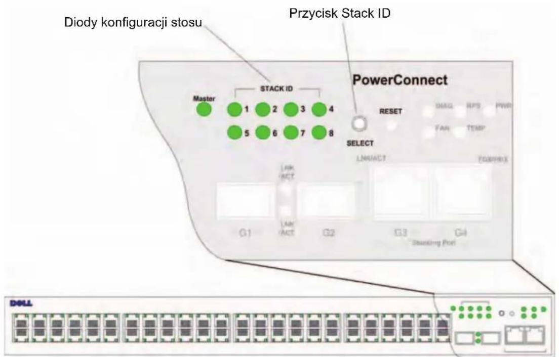 DELL PowerConnect 3524 - Rysunek 2-2. Konfiguracja stosu i panel identifikacyjny - 1