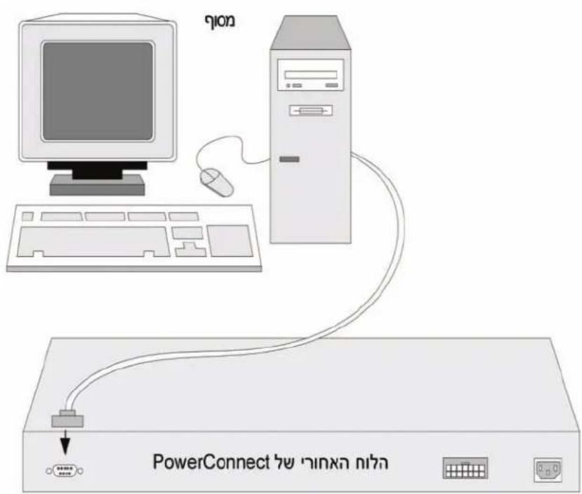 DELL PowerConnect 3524 - nnnnnny - 1