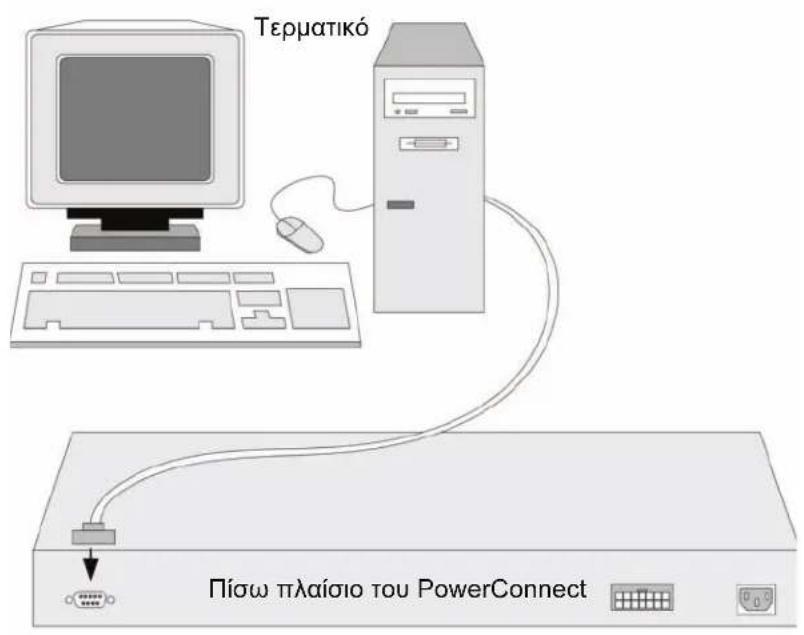 DELL PowerConnect 3524 - Eikova 3-1. Üvδεση με τη θύρα κονούλας της ειράς PowerConnect 3500 - 1