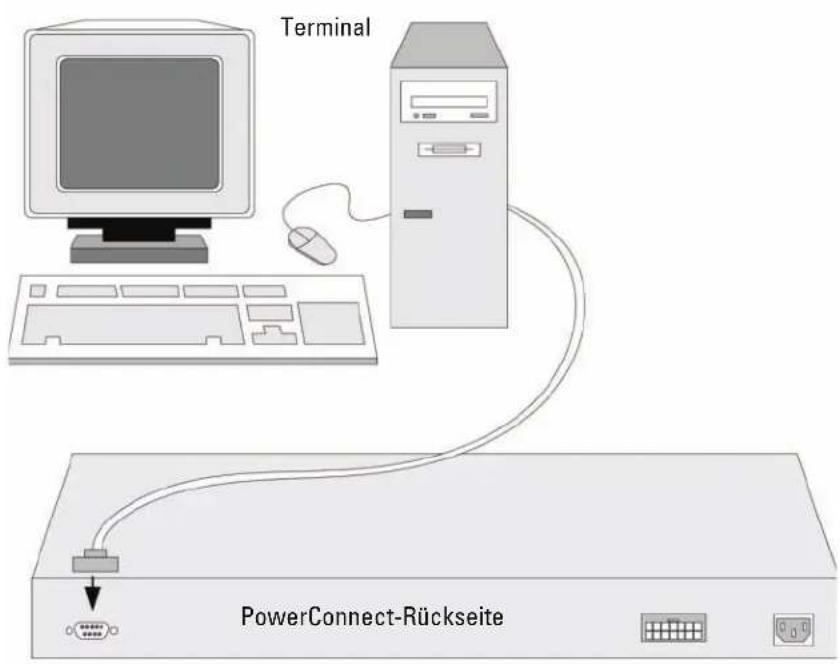 DELL PowerConnect 3524 - VerbindeneinesTerminalsmitdemGerät - 2