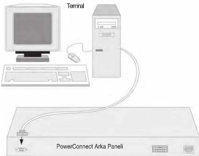 DELL PowerConnect 3524 - Aygita Terminali Bağlama - 2