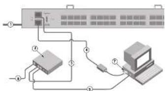 DELL Brocade 6510 - Mise sous tension du commutateur et connexion des câbles - 1