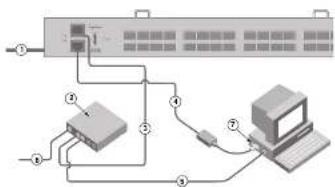 DELL Brocade 6510 - 启动和连接电缆至交换机 - 1