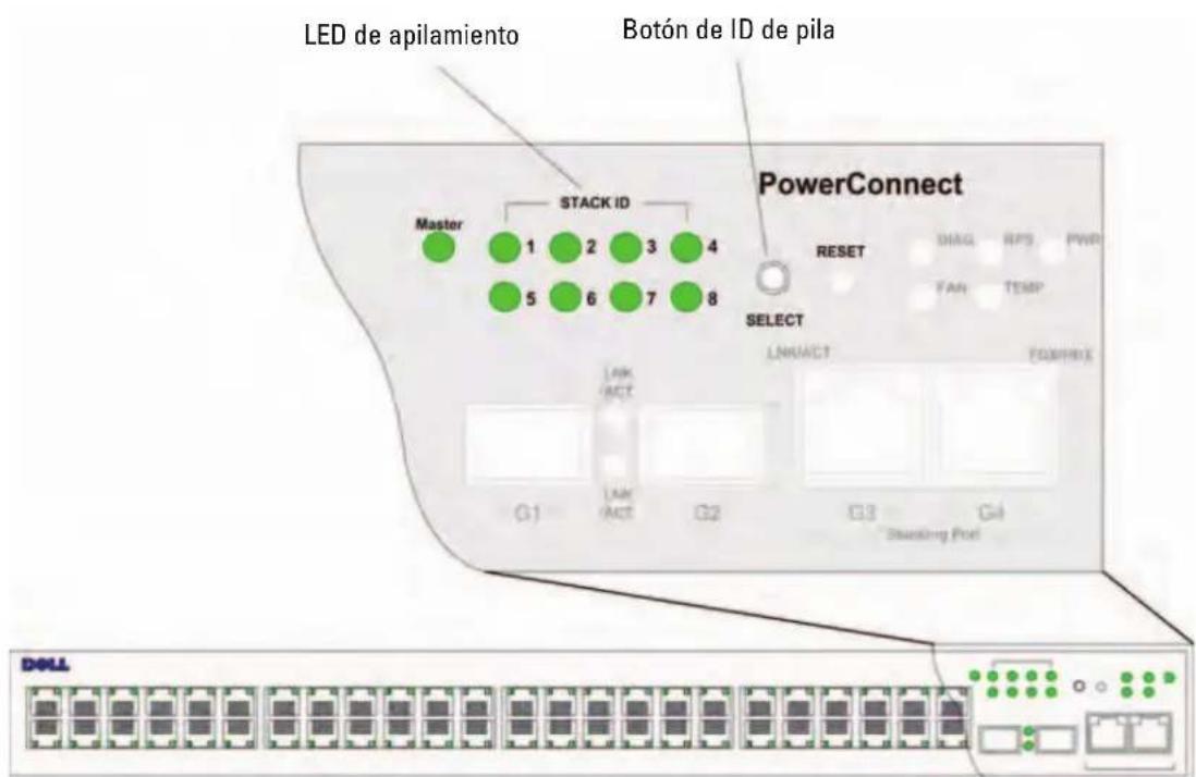 DELL PowerConnect 3548P - Ilustración 2-2. Configuración de apilamento y panel de identificación - 1