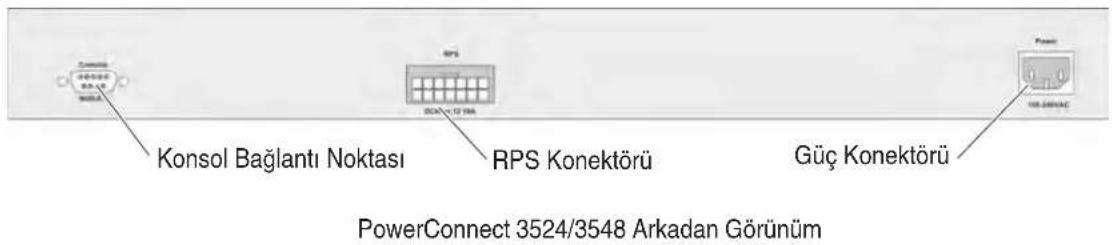 DELL PowerConnect 3548P - Terminale Bağlama - 2
