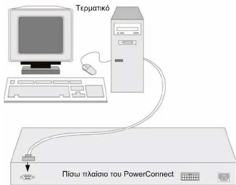 DELL PowerConnect 3548P - Eikova 3-1. Üvδεση με τη θύρα κονούλας της ειράς PowerConnect 3500 - 1