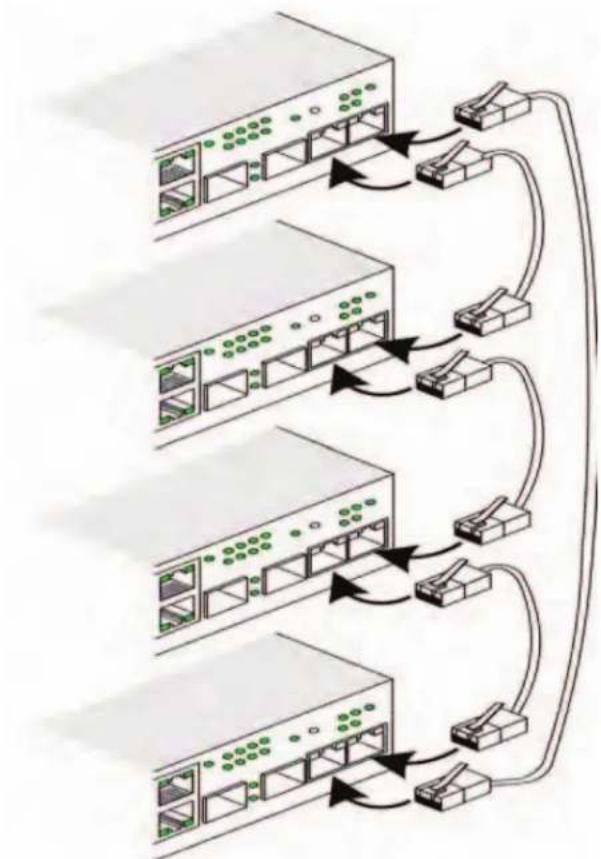 DELL PowerConnect 3548P - Stohováni switchu PowerConnect 3500 Series. - 1