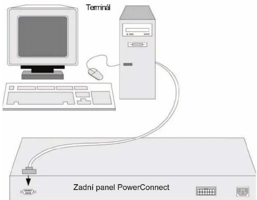 DELL PowerConnect 3548P - Připojení terminálu k zařizení - 2