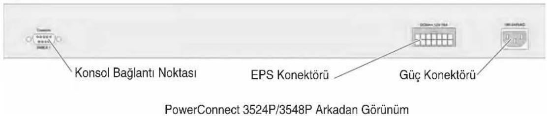 DELL PowerConnect 3548P - Terminale Bağlama - 3