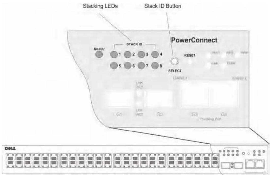 DELL PowerConnect 3548P - PowerConnect 3500 Serisi Anahtarlari Kümelendirme - 2