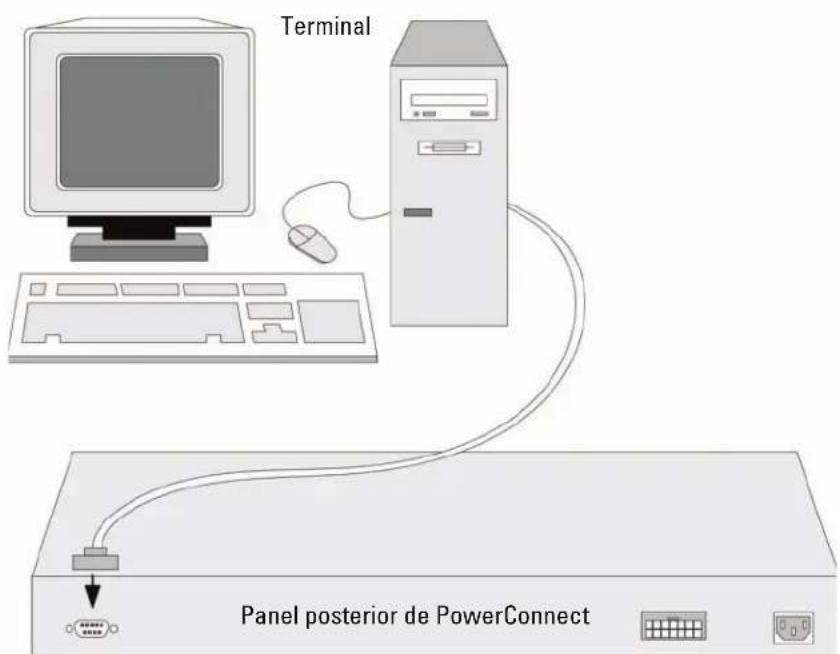 DELL PowerConnect 3548P - Ilustración 3-1. Conexión al puerto de consola de PowerConnect série 3500 - 1