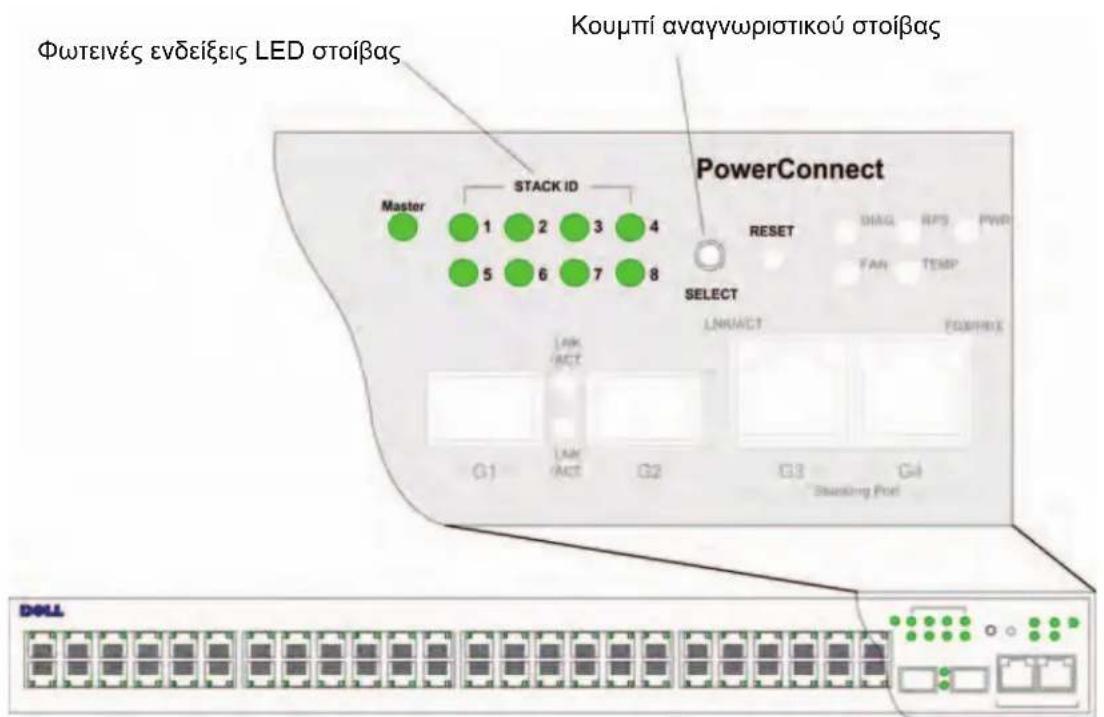 DELL PowerConnect 3548P - ToTioθετηση Ε Ε Ε Ε Ε Ε Ε Ε Ε Ε Ε Ε Ε Ε Ε Ε Ε Ε Ε Ε Ε Ε Ε Ε Ε Ε Ε Ε Ε Ε Ε Ε Ε Ε Ε Ε Ε Ε Ε Ε Ε Ε Ε Ε Ε Ε Ε Ε Ε Ε Μης Ε ειράς PowerConnect 3500 - 2