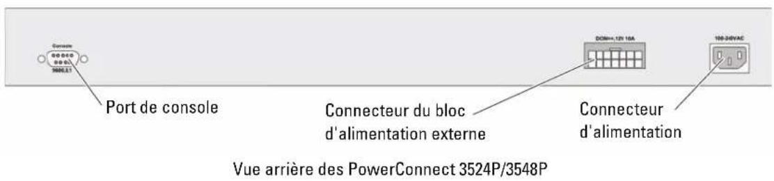 DELL PowerConnect 3548P - Connexion à un terminal - 1