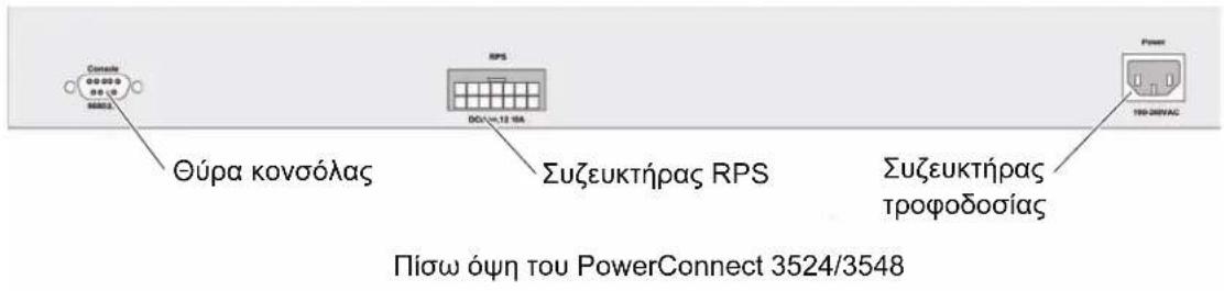 DELL PowerConnect 3548P - Σύνδεση με τερματικό - 1
