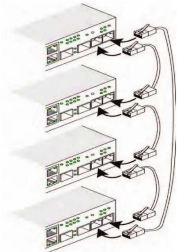 DELL PowerConnect 3548P - Stacking von Switches der Reihe PowerConnect 3500 - 1