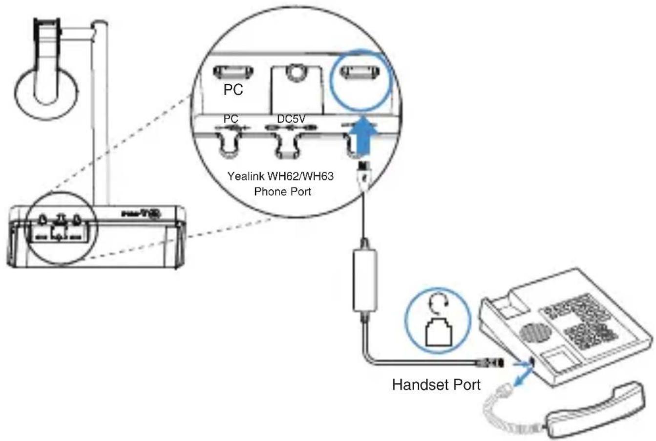 PC PC DC5V Yealink WH62/WH63 Phone Port Handset Port