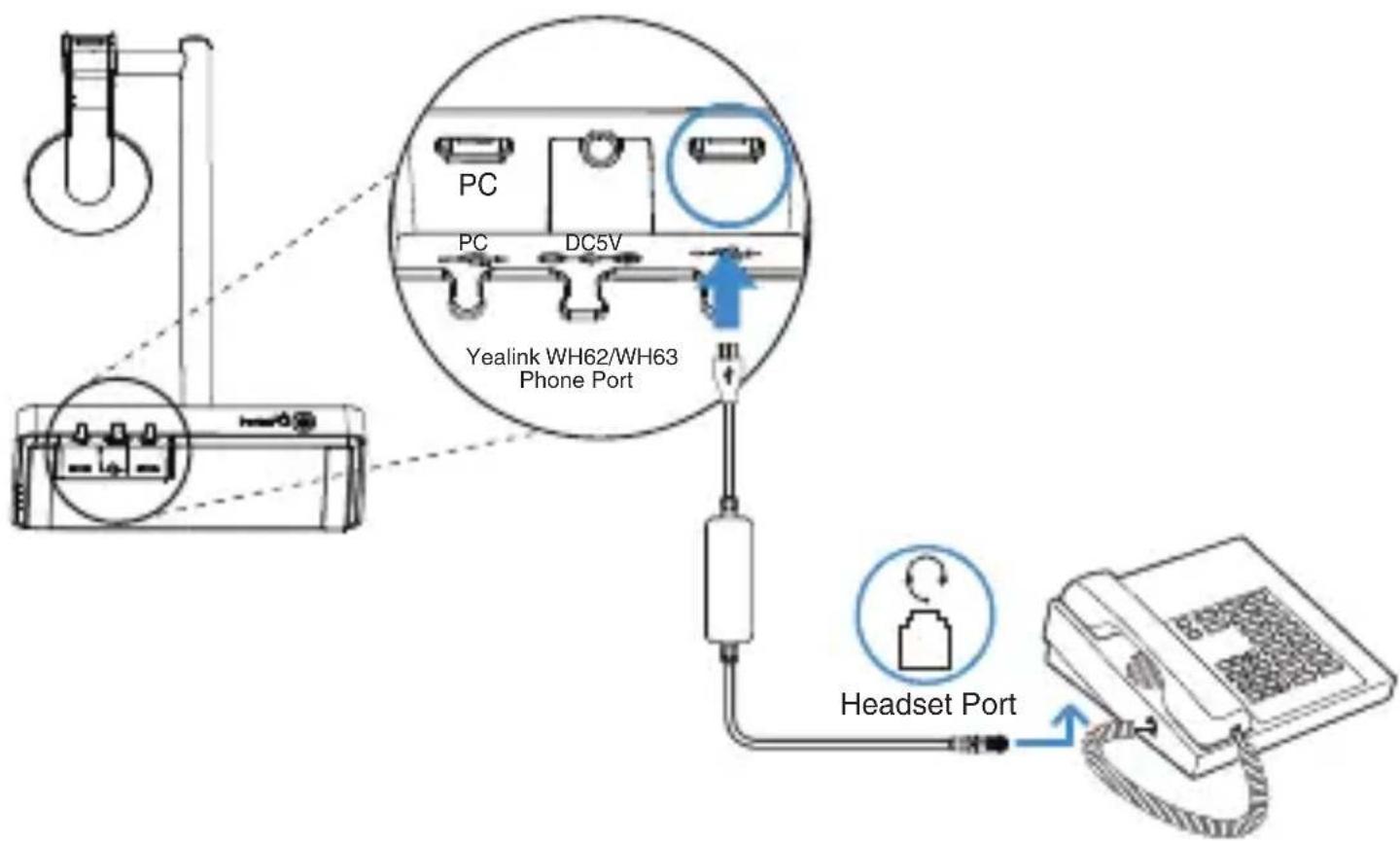 Yealink EHS40 - Teléfono Avaya/Poly/GS/Fanvil/Snom IP - 1