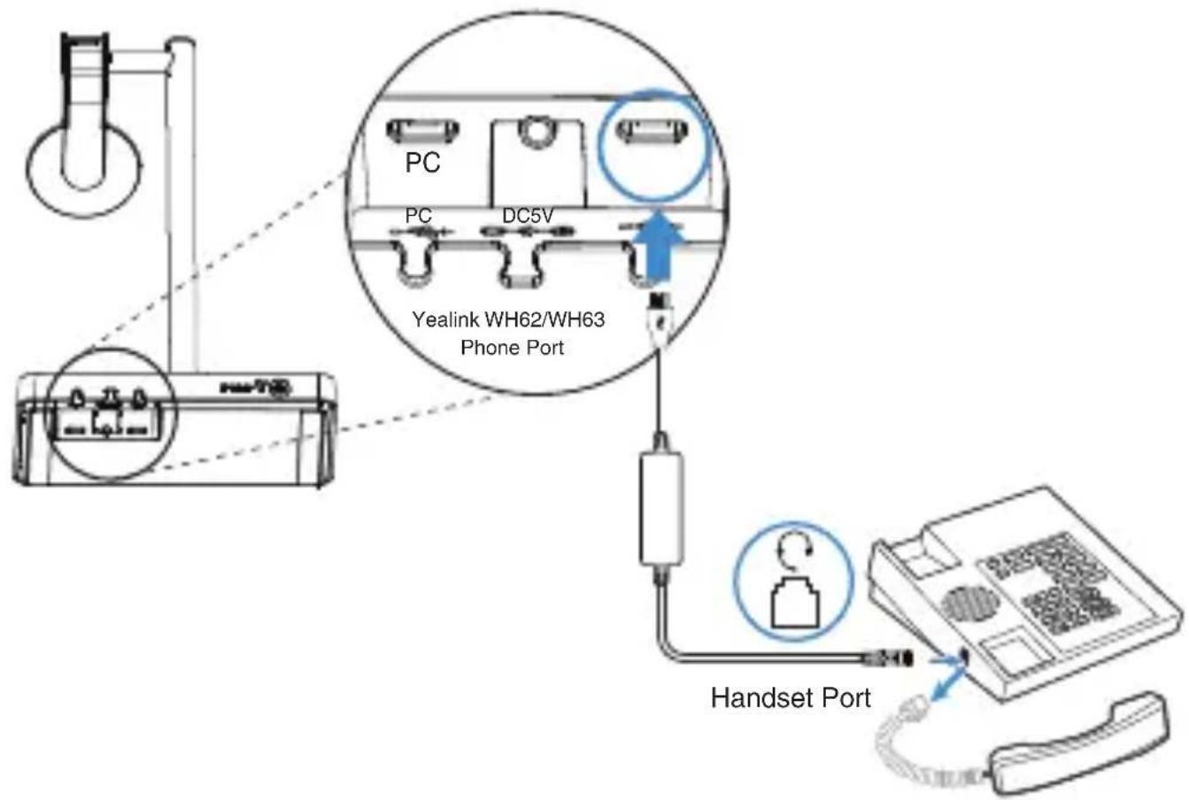 Yealink EHS40 - Anschluss von IP-Telefon und Headset - 2