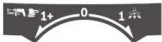 BOSCH GAS 15 Professional - Symboly a jejich význam (GAS 15 PS) - 1