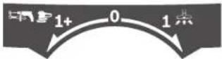 BOSCH GAS 15 Professional - Symboler og deres betydning (GAS 15 PS) - 1