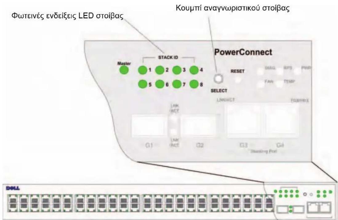 DELL PowerConnect 3524P - Τοποθέτηση σε στοίβα των διακοπτών της σειράς PowerConnect 3500 - 2