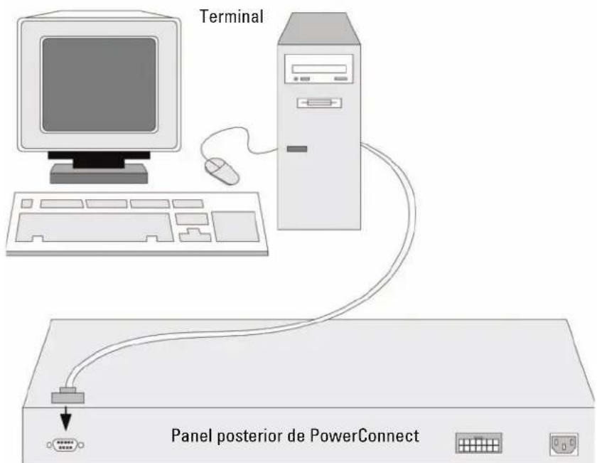 DELL PowerConnect 3524P - Conexión del terminal al dispositivo - 2