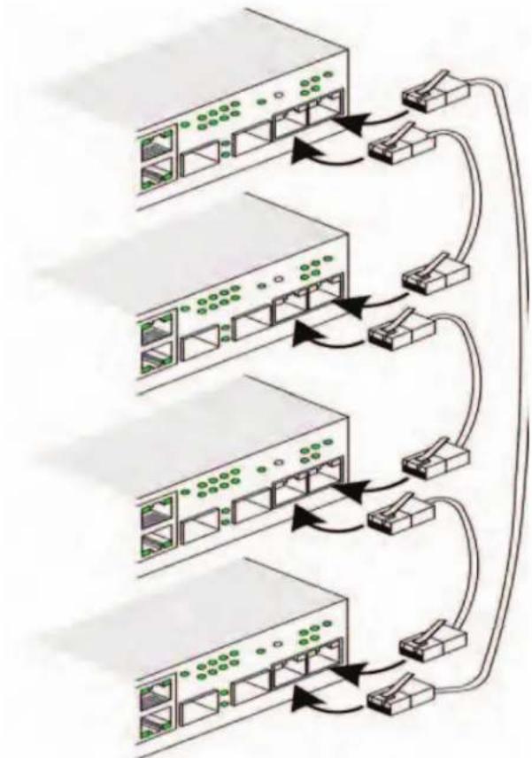 DELL PowerConnect 3524P - Stacking von Switches der Reihe PowerConnect 3500 - 1