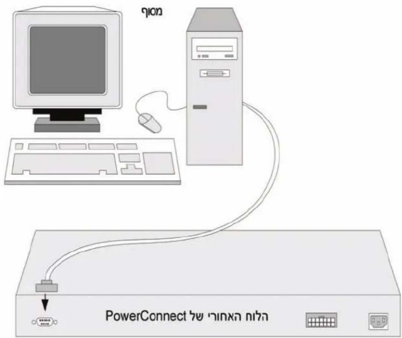 DELL PowerConnect 3524P - תְרָהוֹת אַלְרָהוֹת אַלְרָהוֹת - 5