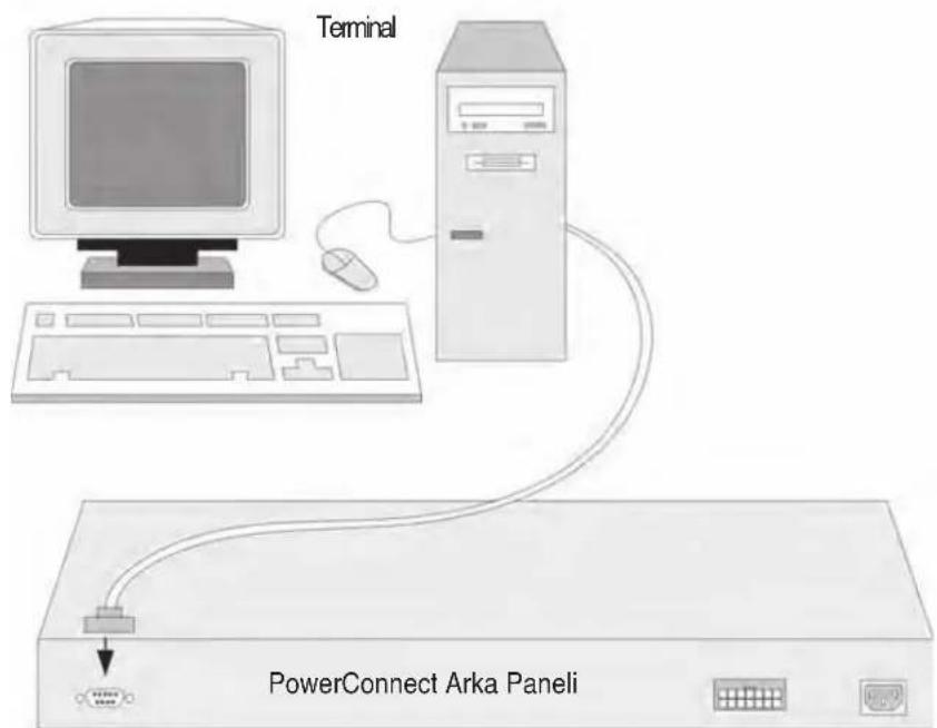 DELL PowerConnect 3524P - Aygıta Terminali Bağlama - 2