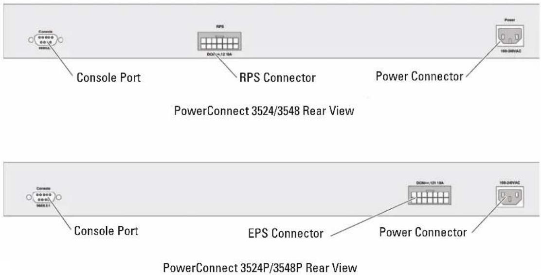 DELL PowerConnect 3524P - Connecting to a Terminal - 2