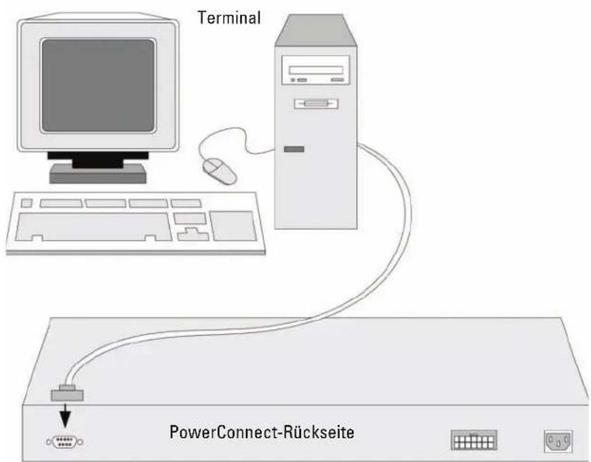 DELL PowerConnect 3524P - Verbinden eines Terminals mit dem Gerät - 2