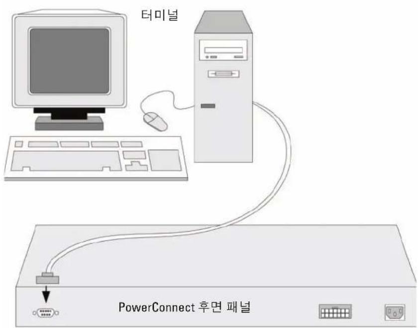 DELL PowerConnect 3524P - 터미널을 장치에 연결 - 2