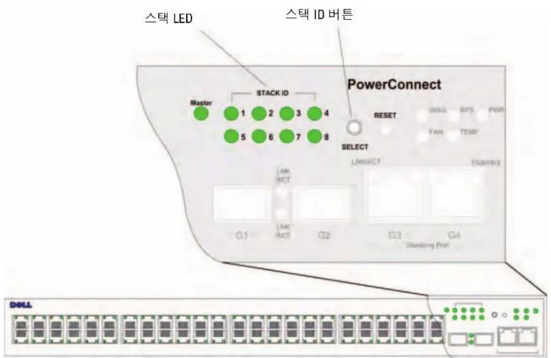 DELL PowerConnect 3524P - PowerConnect 3500 시리즈 스위치를 스택형으로 배치 - 2