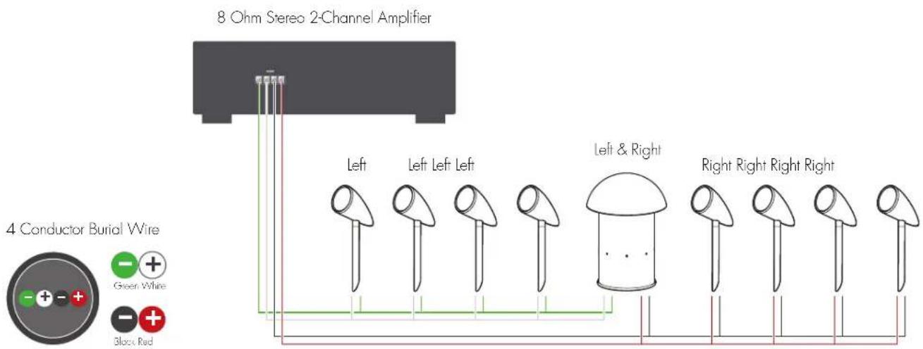 Martin Logan Outdoor Living Foundation ODFS81SYS - WIRING &amp; INSTALLATION - 1