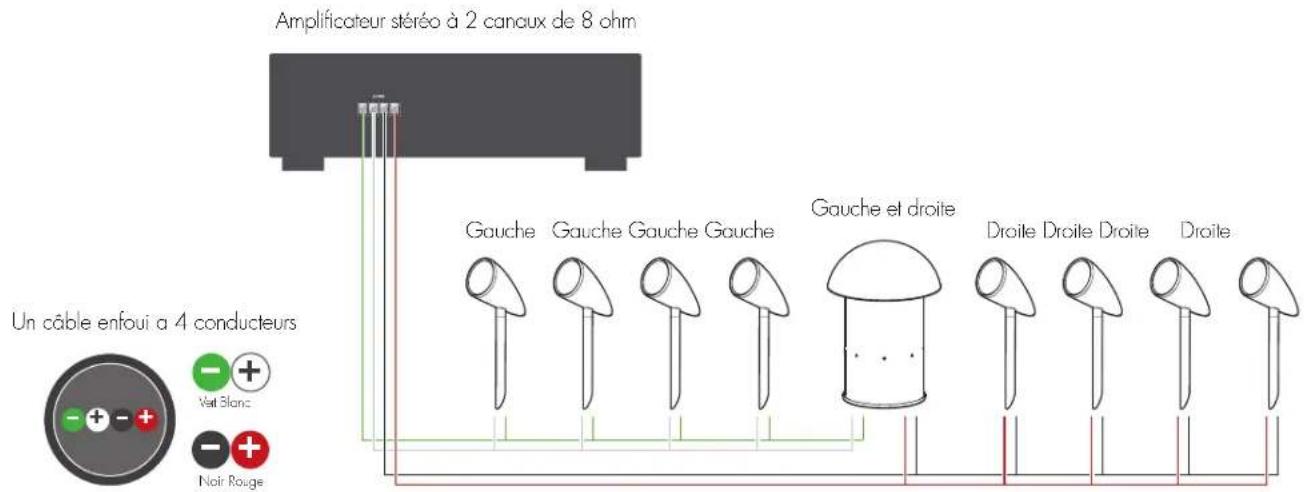 Martin Logan Outdoor Living Foundation ODFS81SYS - BRANCHEMENTS ET INSTALLATION - 1