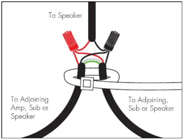 Martin Logan Outdoor Living Foundation ODFS81SYS - Cable Connections from Speaker to RED (+) AND BLACK (-) Burial Cable - 1