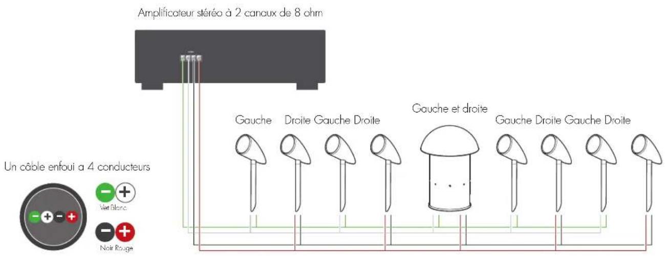 Martin Logan Outdoor Living Foundation ODFS81SYS - BRANCHEMENTS ET INSTALLATION (SUITE) - 1
