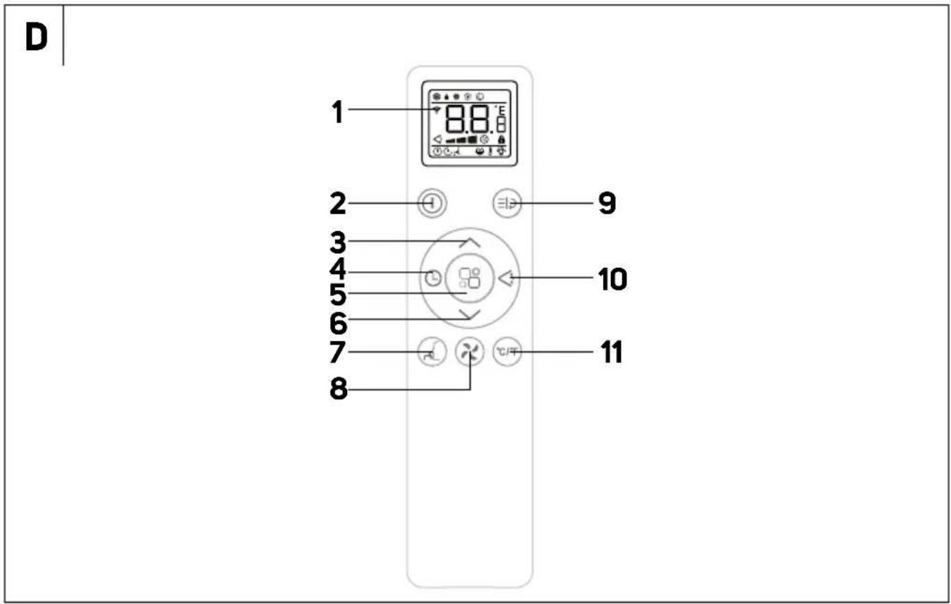 SENCOR SAC MT9078CH - 12