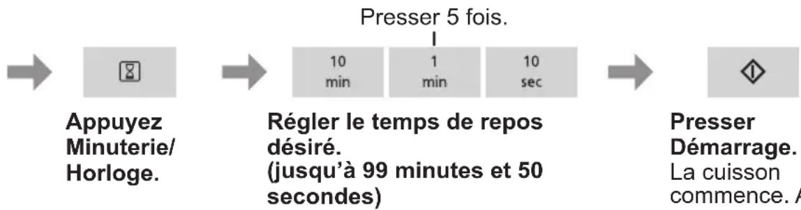 PANASONIC NNE48HMM - Temps de repos - 2