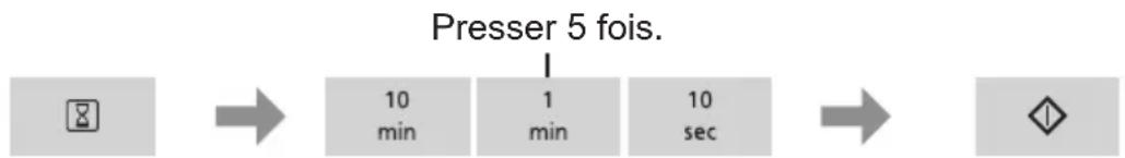 PANASONIC NNE48HMM - Minuterie de cuisine - 1