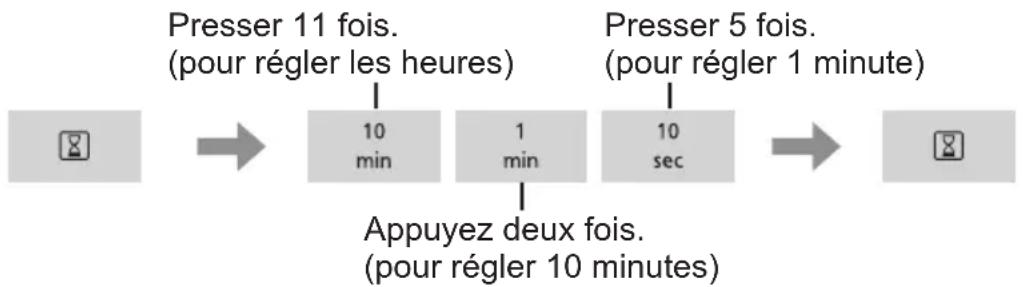 PANASONIC NNE48HMM - Réglage de l'horloge - 1