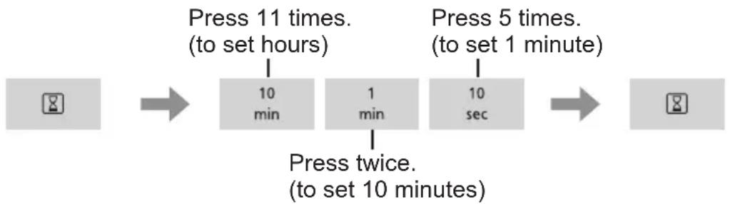 PANASONIC NNE48HMM - Setting the clock - 1