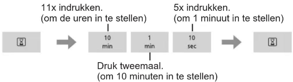PANASONIC NNE48HMM - De klok instellen - 1