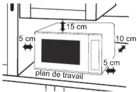 15 cm 5 cm 10 cm 5 cm plan de travail