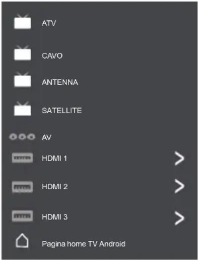 ATV CAVO ANTENNA SATELLITE AV HDMI 1 HDMI 2 HDMI 3 Pagina home TV Android