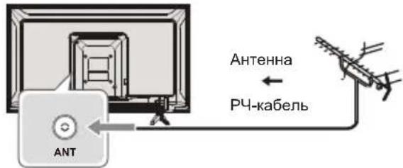 PANASONIC TX43LSW504S - Подключения - 1